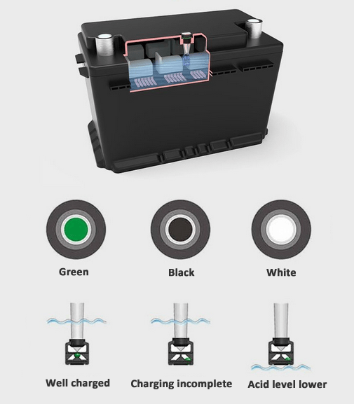 Battery Magic Eye: The Smart Window into Your Battery's True Health